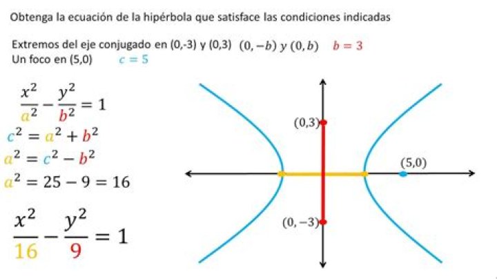 ejemplo de hiperbola