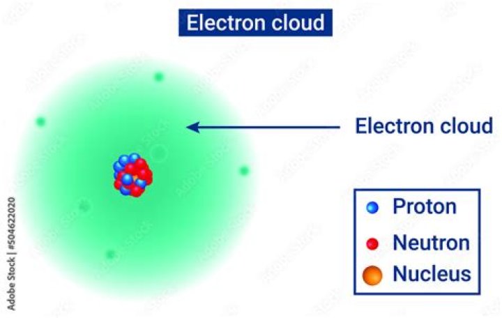 electron cloud
