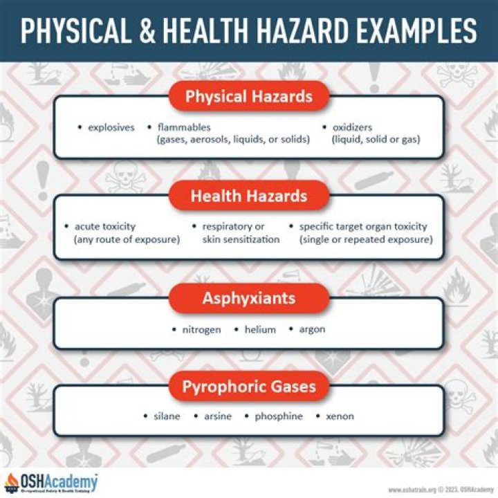 example of physical hazard