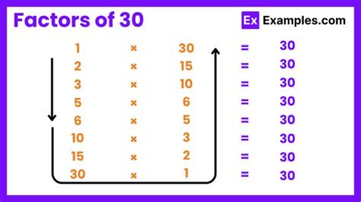 factors of 30