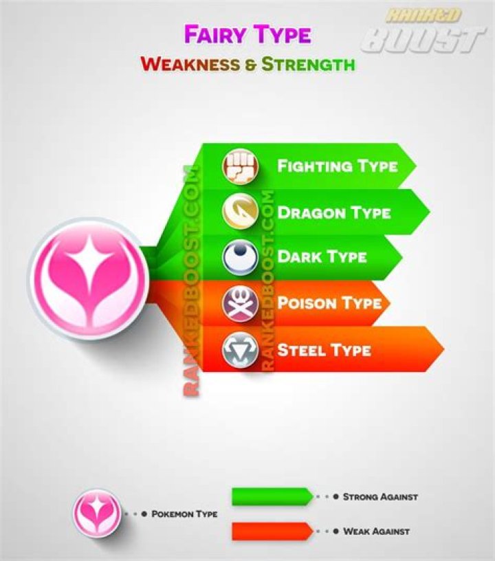 fairy weakness pokemon