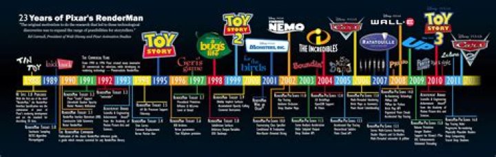 first pixar movie
