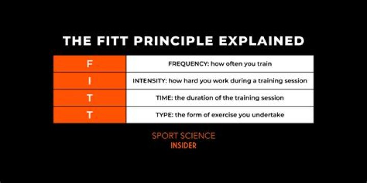 fitt principle example