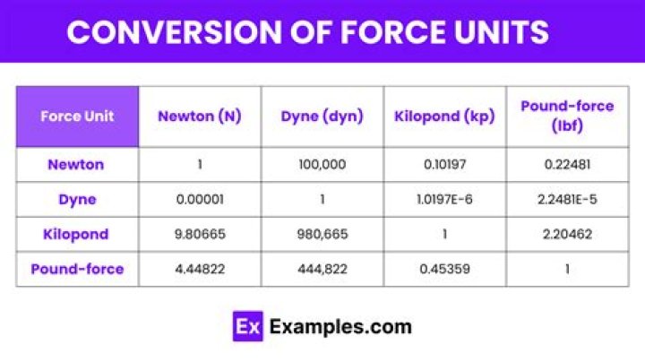force unit