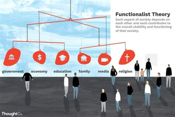 functionalist theory
