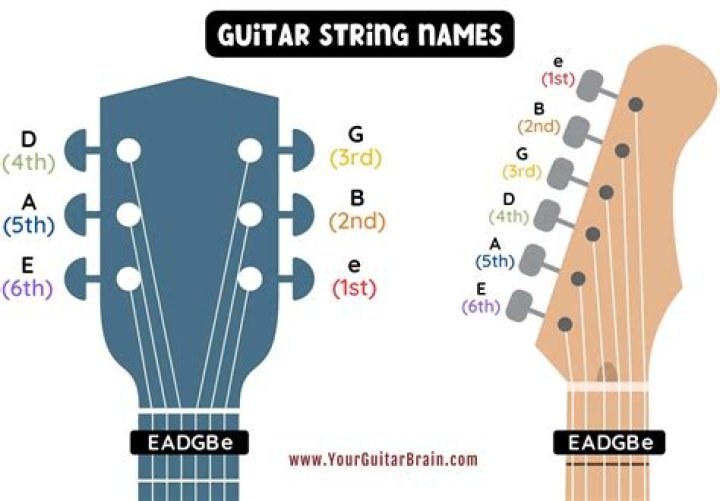guitar strings notes