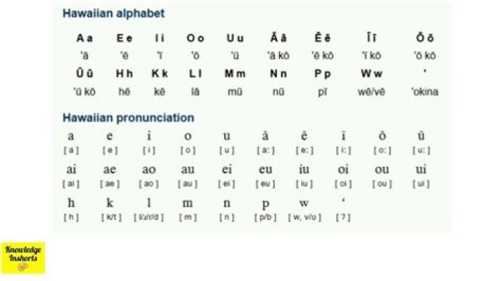 hawaiian alphabet