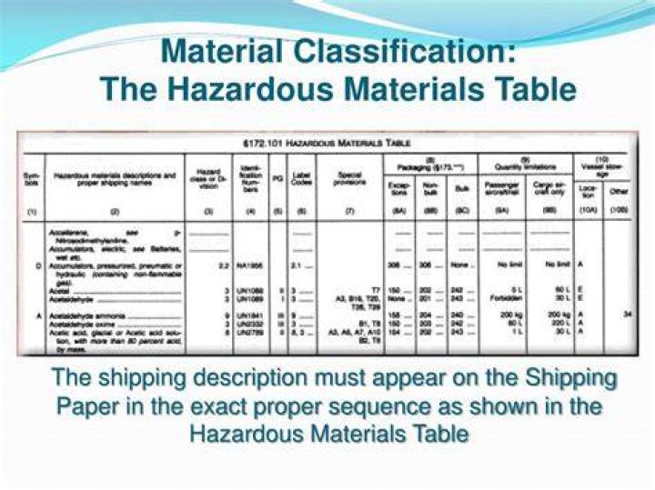 hazardous materials table