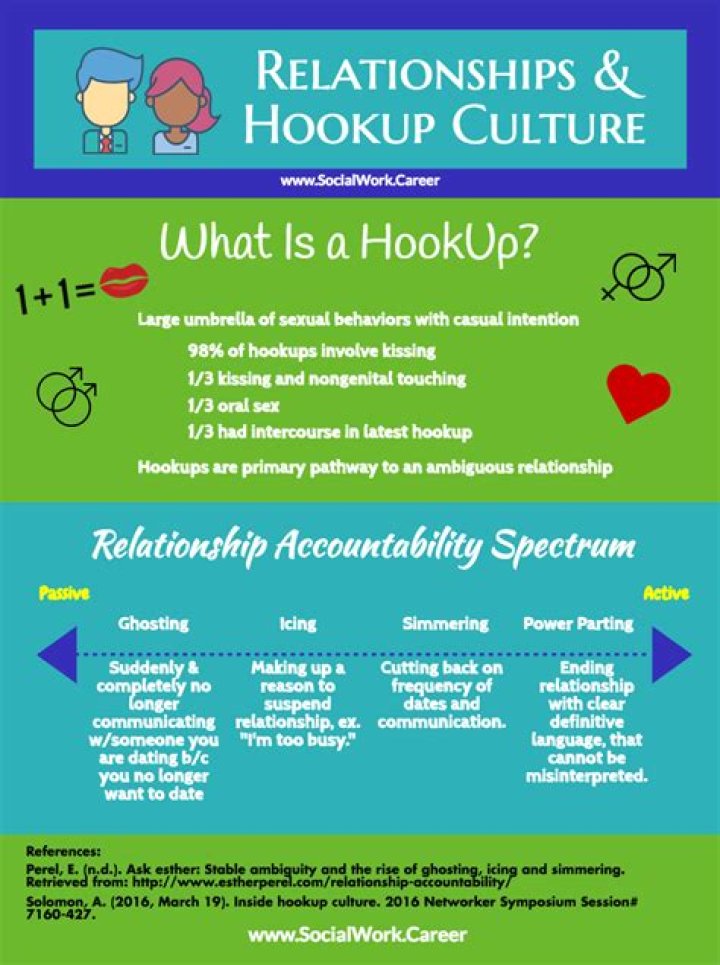 hook up meaning