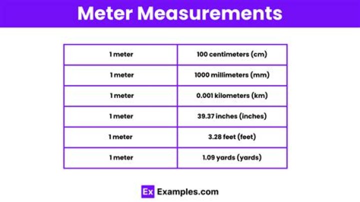 how big is a meter
