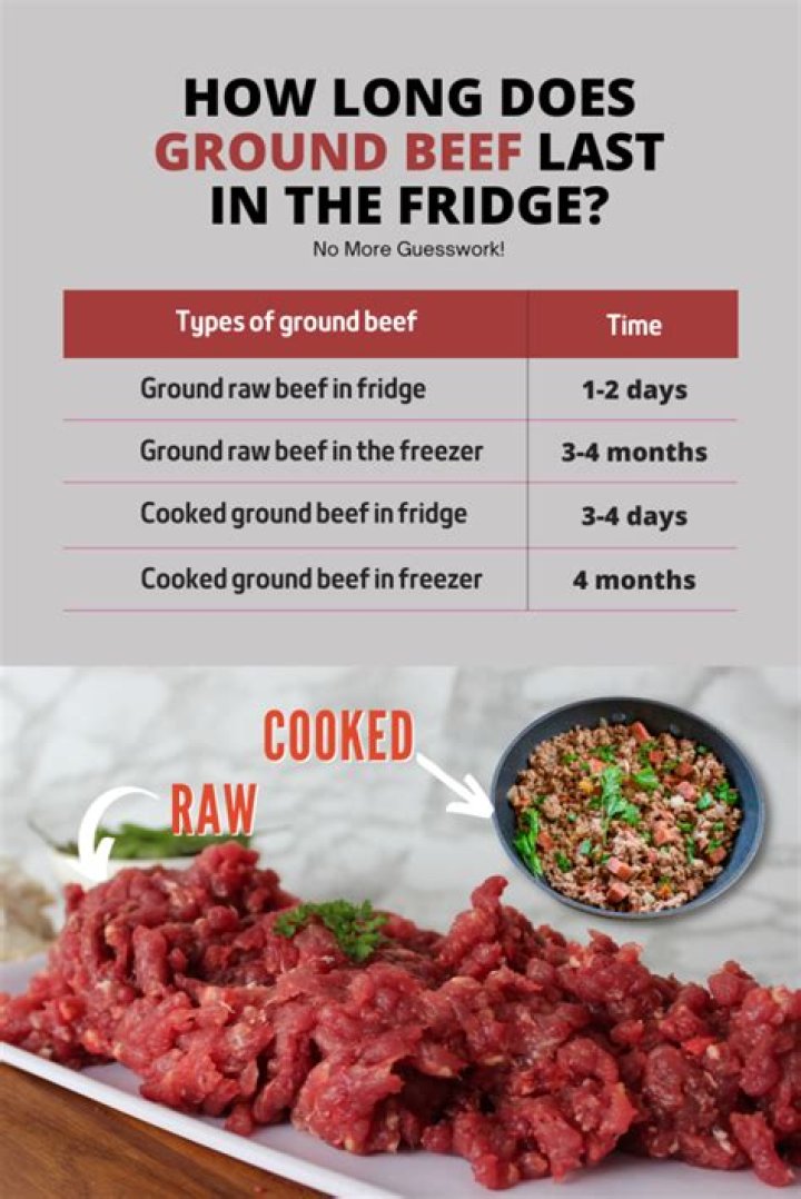 how long does cooked ground beef last in the fridge