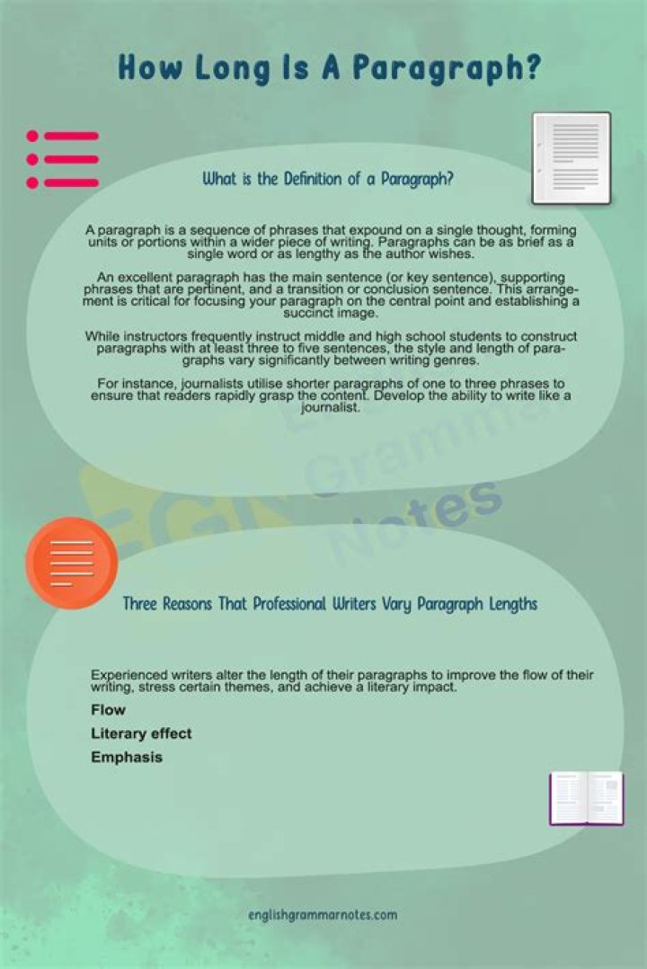 how long is a paragraph