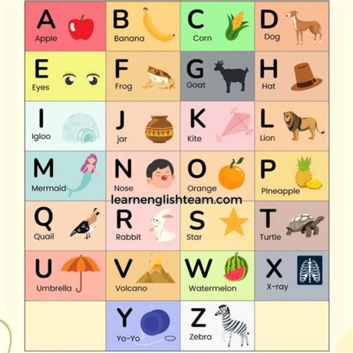 how many alphabets are there