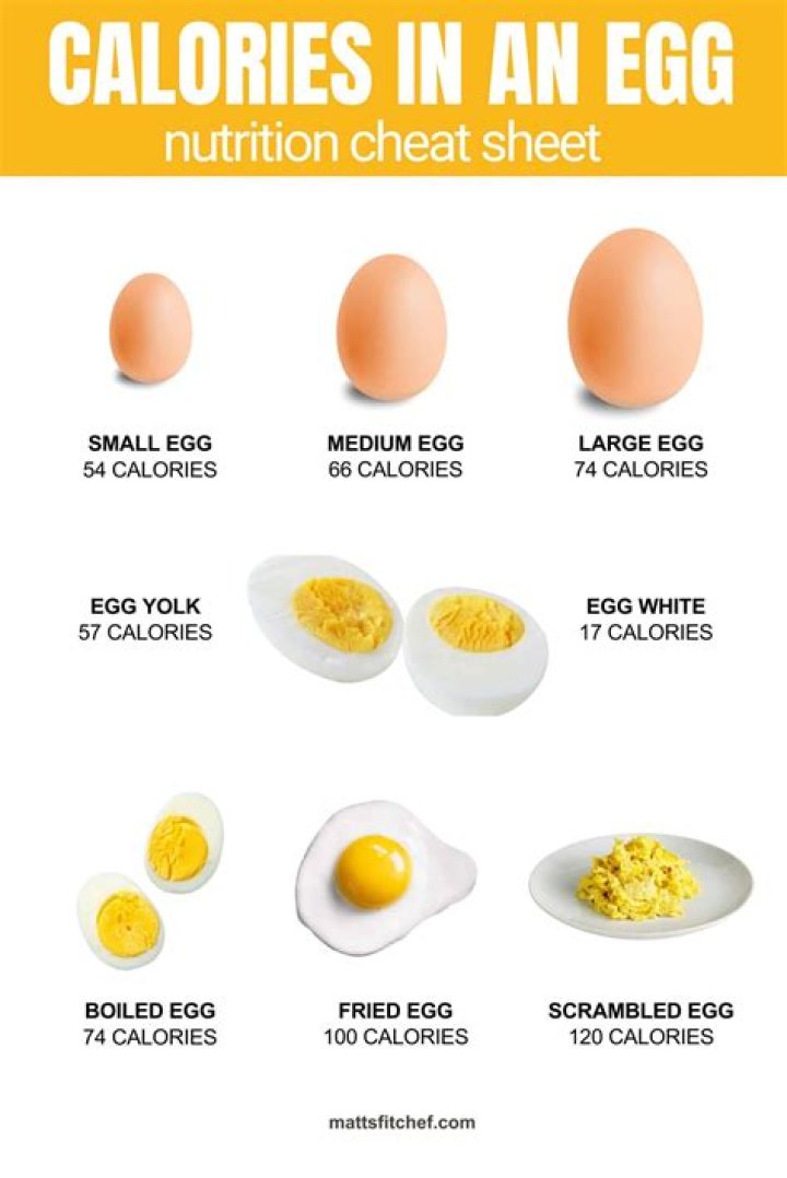 how many calories are in one egg