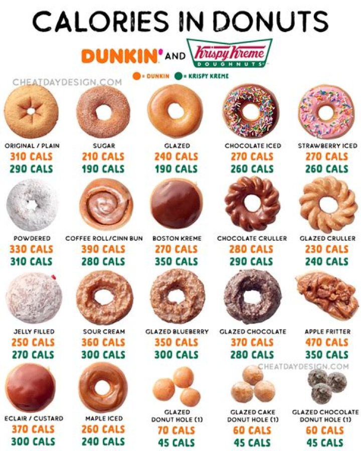 how many calories in a donut