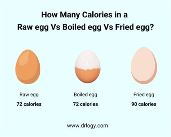 how many calories in a fried egg
