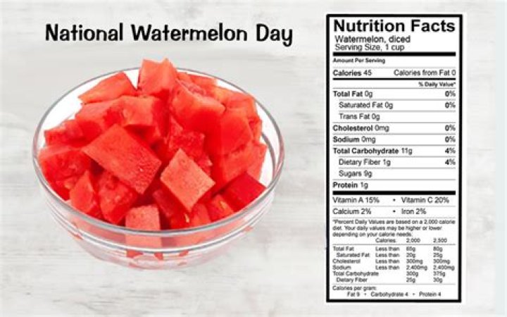 how many calories in watermelon