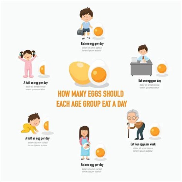 how many eggs can you eat a day