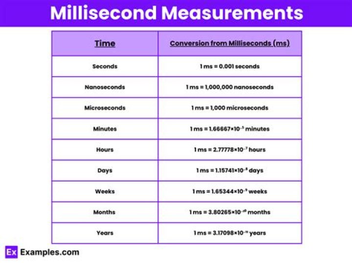 how many milliseconds in a second