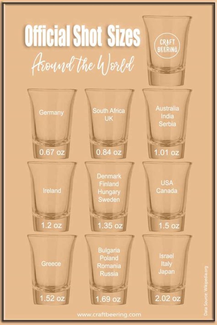 how many ounces are in a shot