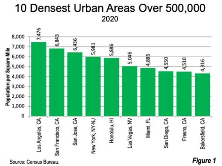 how many people live in los angeles