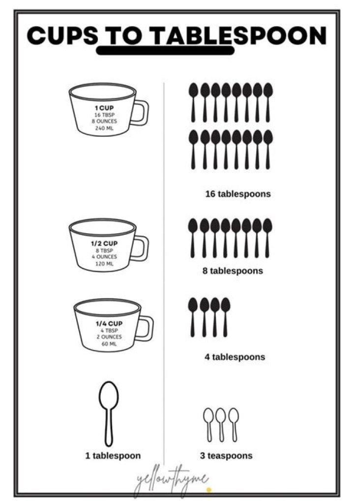 how many tablespoons in 3/4 cup
