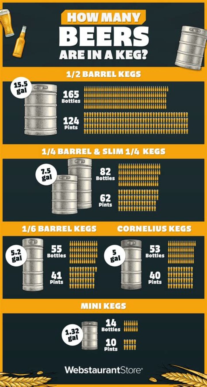 how much is a keg of beer