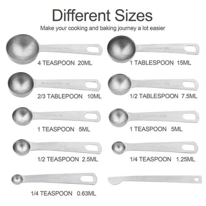 how much is a teaspoon
