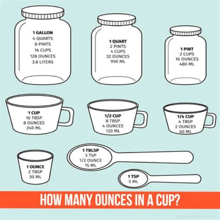 how much is one ounce