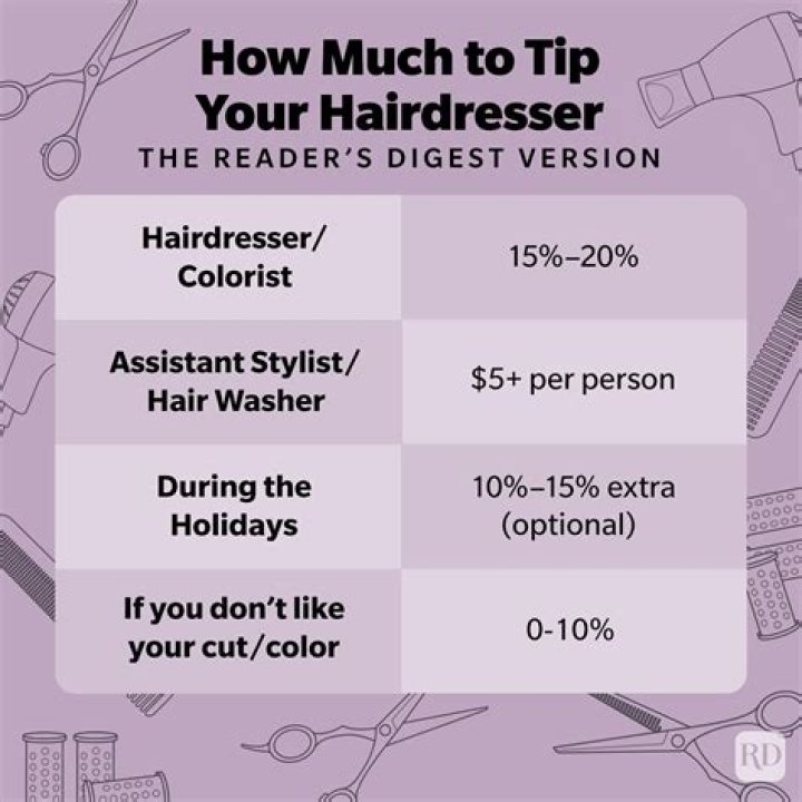 how much should you tip your hairdresser
