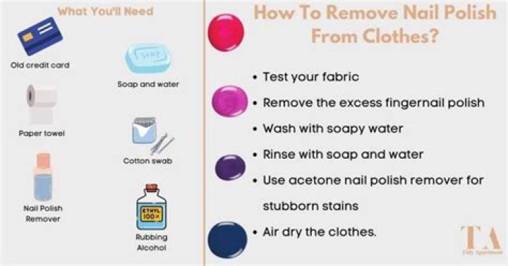 how to get nail polish out of clothes