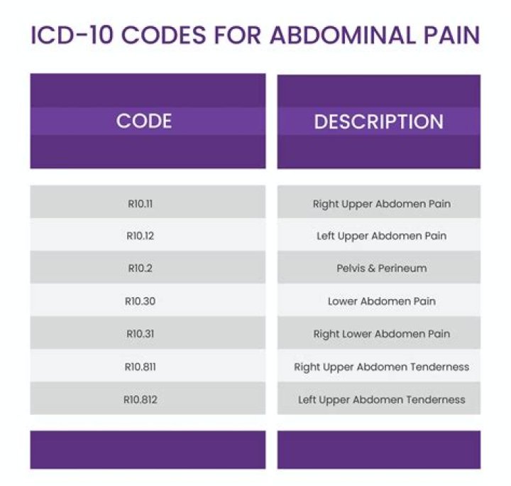 icd 10 code for abdominal pain