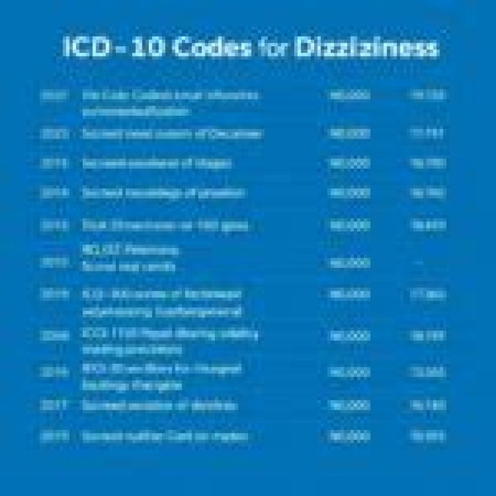 icd 10 code for dizziness