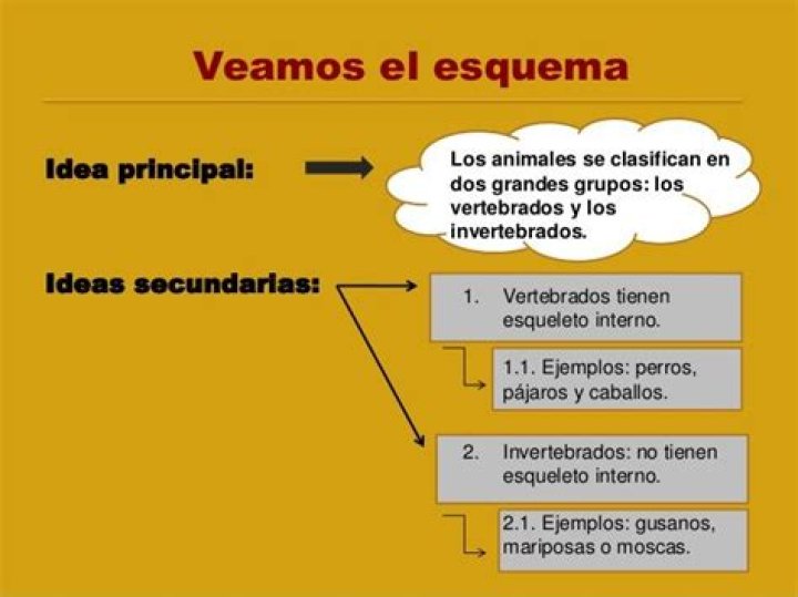 ideas principales ejemplos