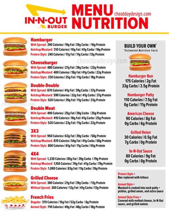 in n out calories