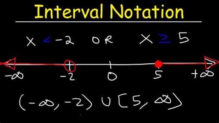 interval notation example