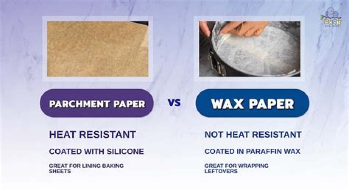 is parchment paper the same as wax paper
