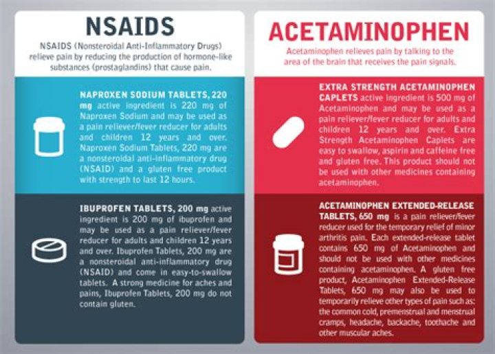 is tylenol an nsaid