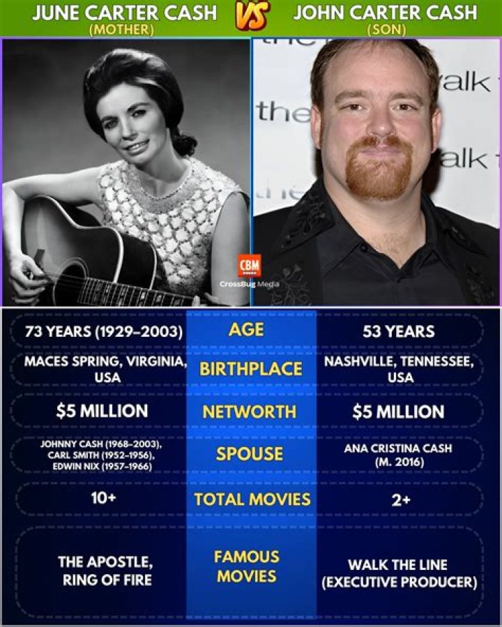 june carter cash spouse
