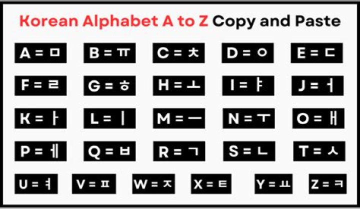 korean alphabet a to z