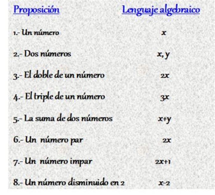lenguaje algebraico ejemplos