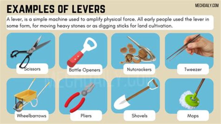 lever examples