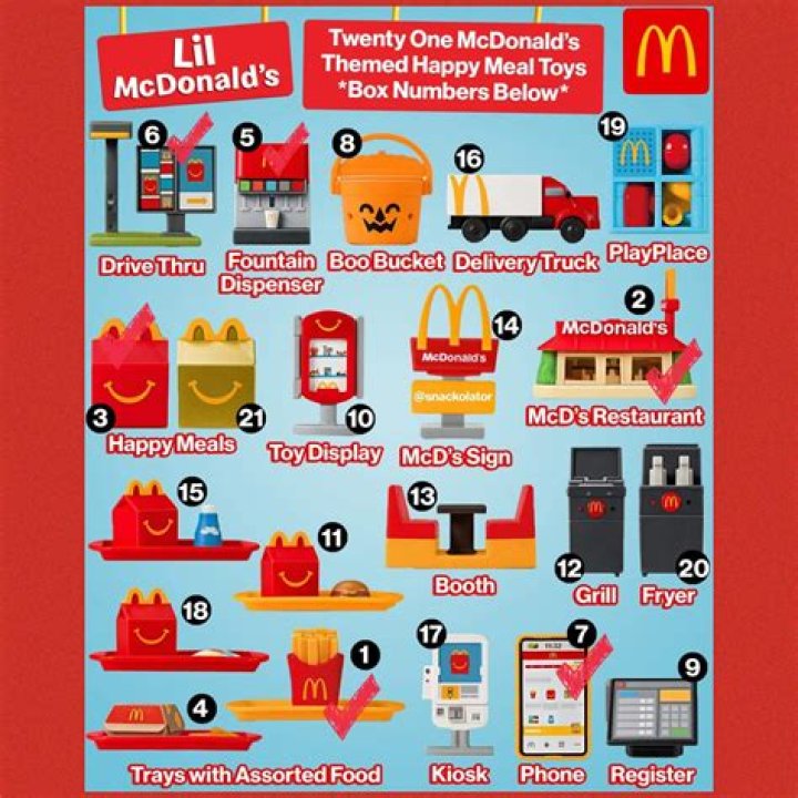 mcdonalds numbers