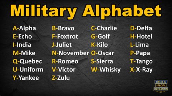 military alphabet