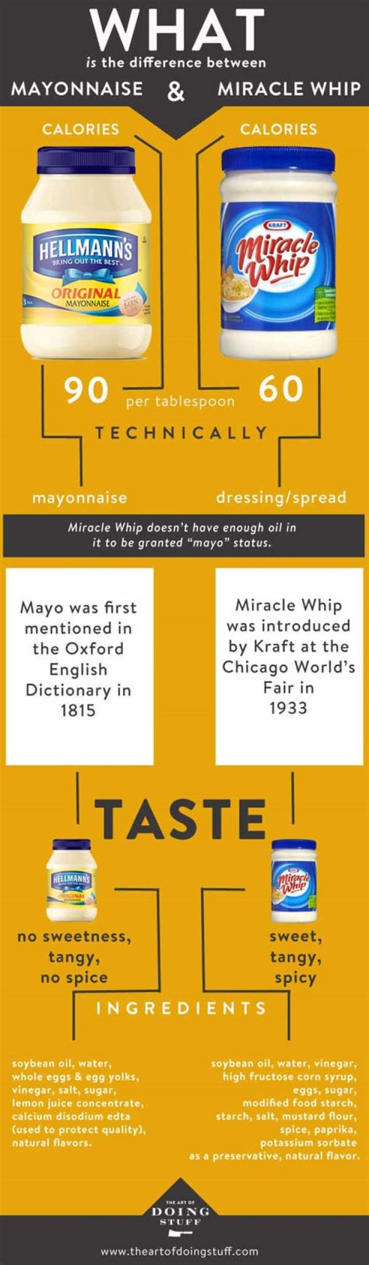 miracle whip vs mayo