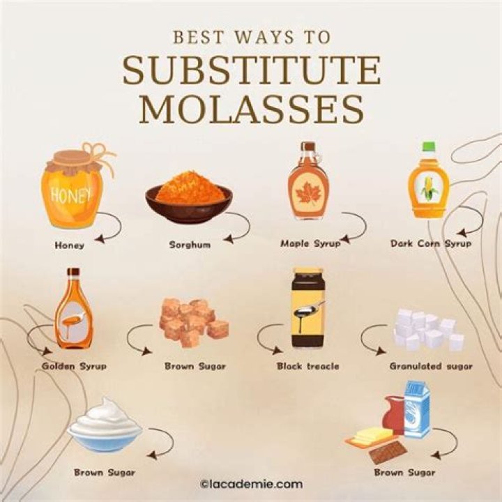 molasses substitute