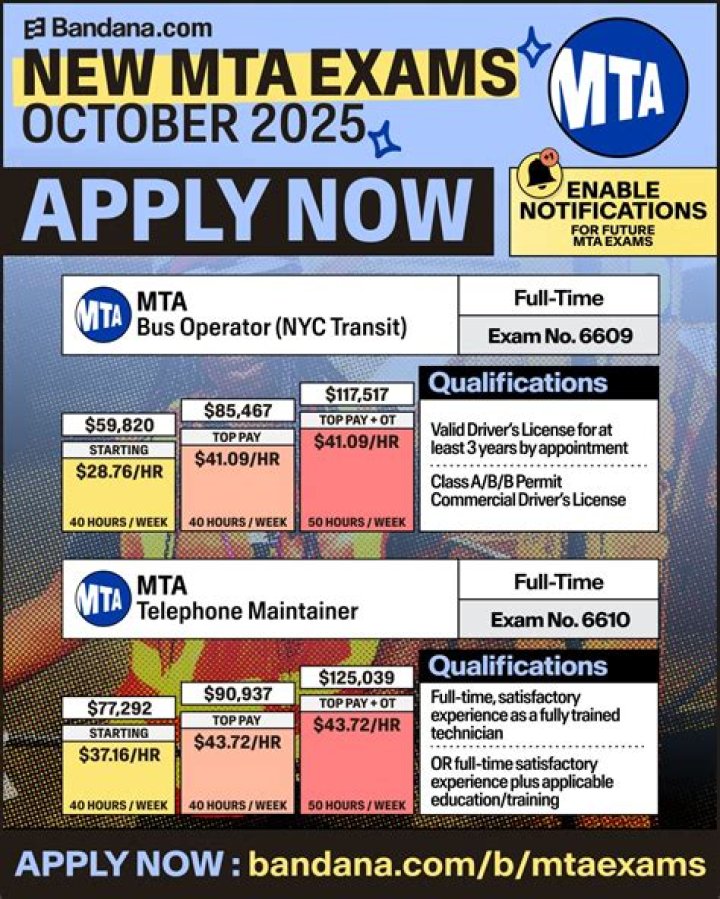 mta exams