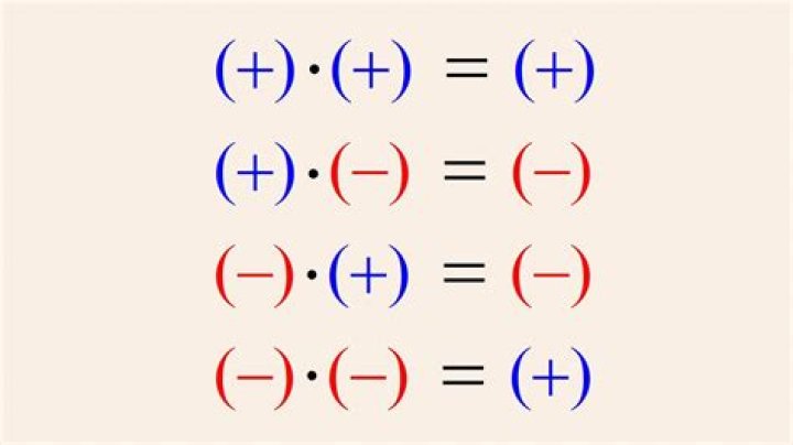 negative plus positive
