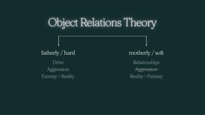 object relations theory