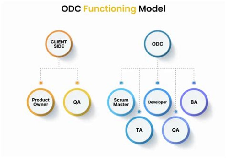 odc meaning